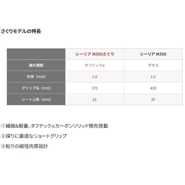 19シーリア海上釣堀